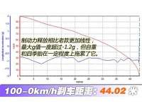 实测100-0km/h制动