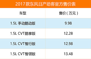 1.5L XV TOP CVT智联尊享版