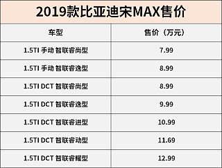 1.5T 自动舒适型 6座