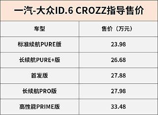 高性能PRIME版